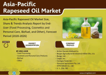 an advertisement for asia-pacific rapeseed oil market with a picture of a bottle