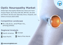 a poster for the optic neuropathy market shows an eye