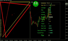 a graph showing the price of a foreign currency with a smiley face on it .