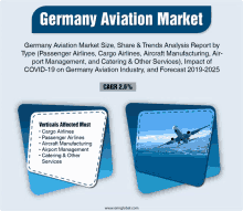 Germany Aviation Market Meme