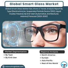 a poster for the global smart glass market showing a woman wearing glasses