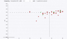 a graph showing the number of unweighted cpas