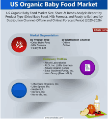 us organic baby food market size share & trends analysis report by product type ( dried baby food milk formula and ready to eat ) and by distribution channel