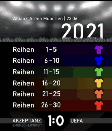 a scoreboard for a soccer game between allianz arena munchen and akzeptanz and menschlichkeit