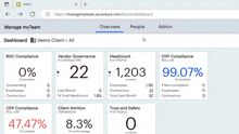 a computer screen shows a dashboard that shows a 47.47% compliance rate