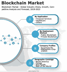 a graphic about the blockchain market with a map of the world on the bottom