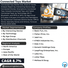 an advertisement for the connected toys market showing a bb-8 robot