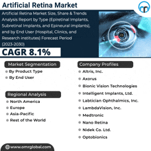 an advertisement for artificial retina market with a picture of a human eye