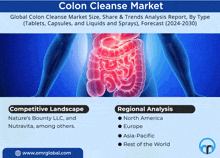 an advertisement for colon cleanse market shows a silhouette of a person 's stomach