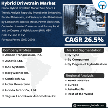 an advertisement for a hybrid drivetrain market shows the company profiles and market segmentation