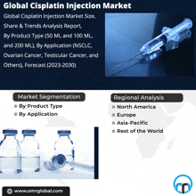 an advertisement for global cisplatin injection market with a syringe