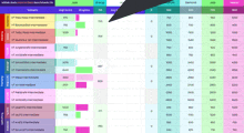 a spreadsheet shows a number of scenarios and their progress