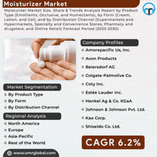 an advertisement for moisturizer market showing a hand holding a bottle