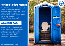 an advertisement for portable toilets market shows a blue toilet with the door open