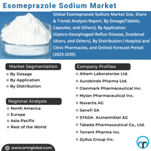 a poster titled esomeprazole sodium market shows a glass bowl of powder