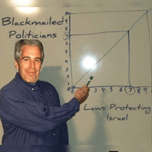 a man points at a graph on a whiteboard that says " blackmailed politicians "