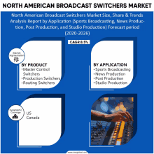 north american broadcast switchers market size share & trends analysis report by application