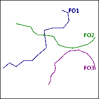 a line graph with the numbers f01 f02 and f03 shown