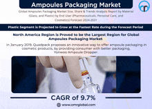 an advertisement for the ampoules packaging market shows a person holding a bottle