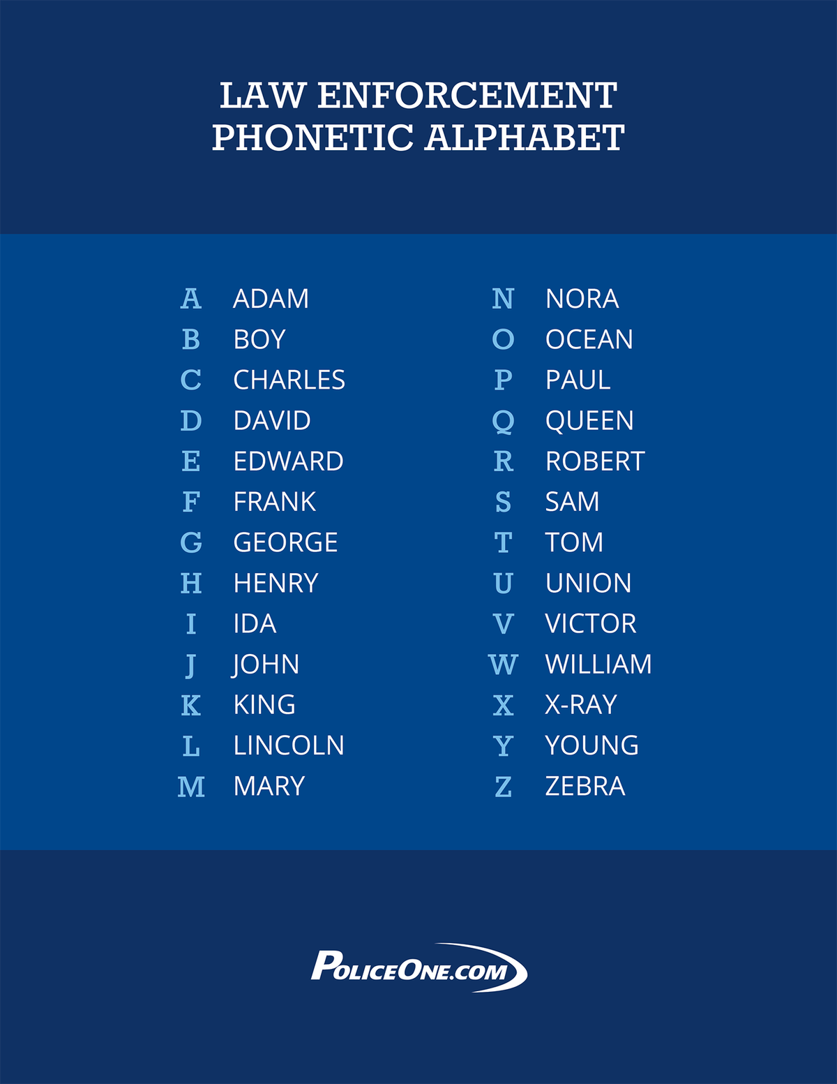 The police alphabet: an important ‘language’ for LEOs