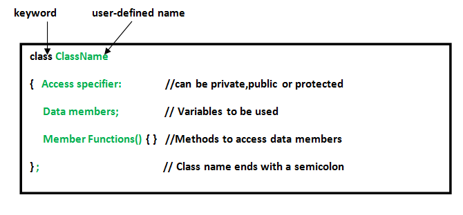 C++ Class and Object