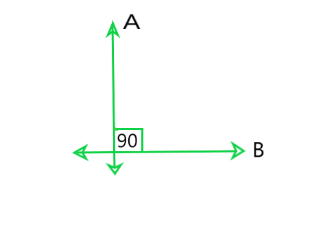 NCERT Solutions for Class 9 Maths Chapter 5