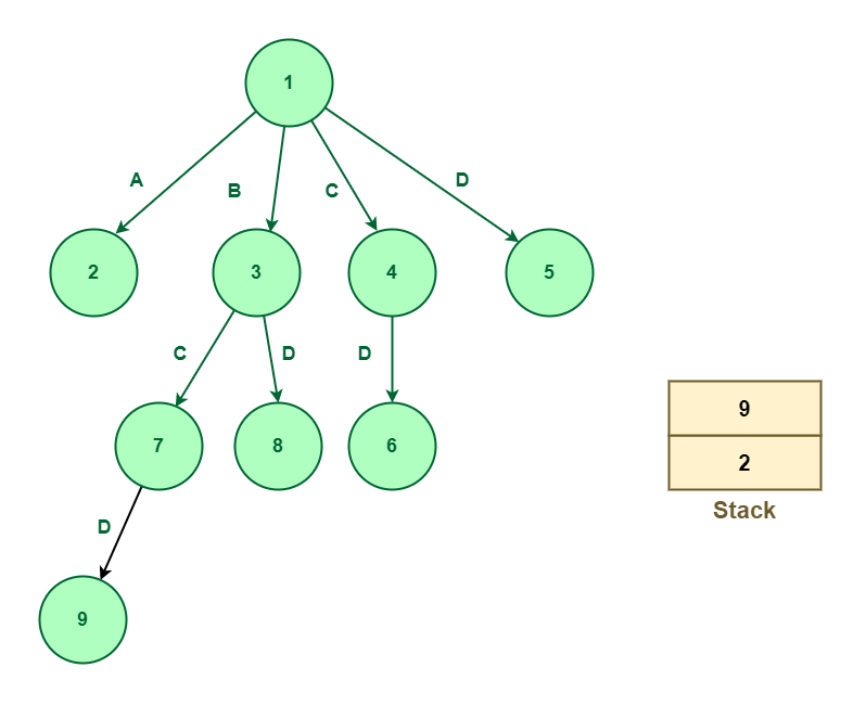 Expand node 7