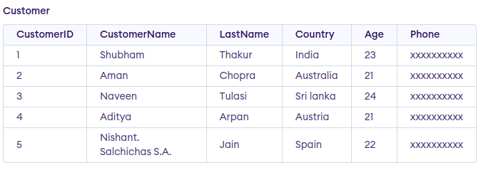 demo sql table