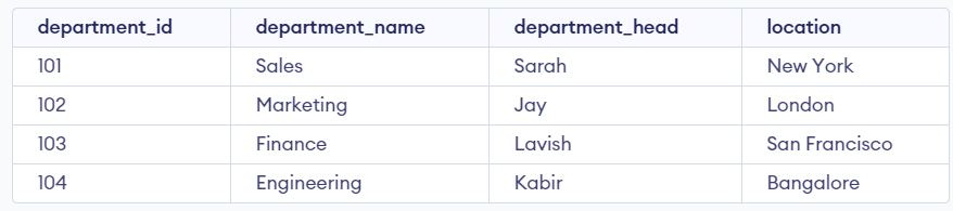 department table