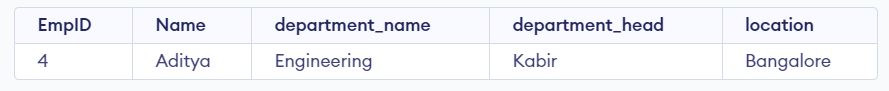 sql left join with where clause example output