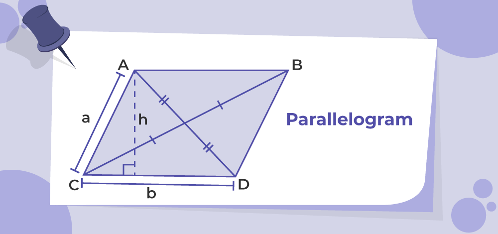 Diagram of a parallelogram