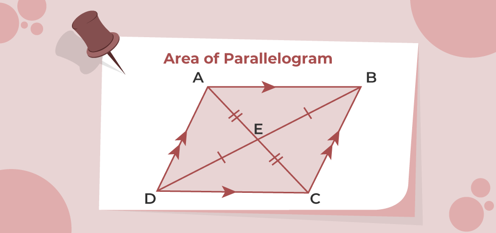 Area of Parallelogram