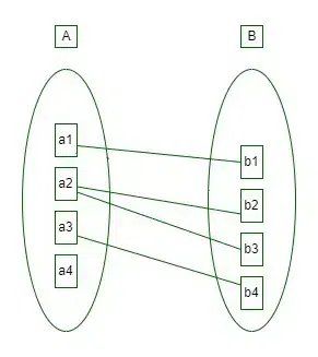 Set Representation of One-to-Many