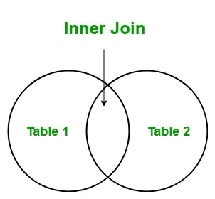 Inner Join