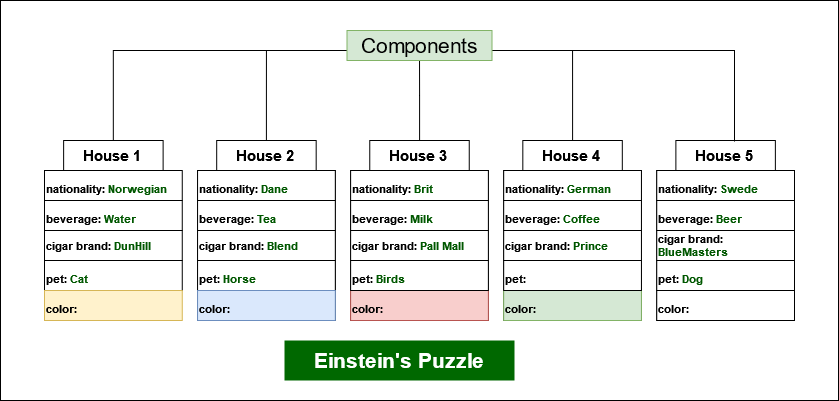 Final matrix