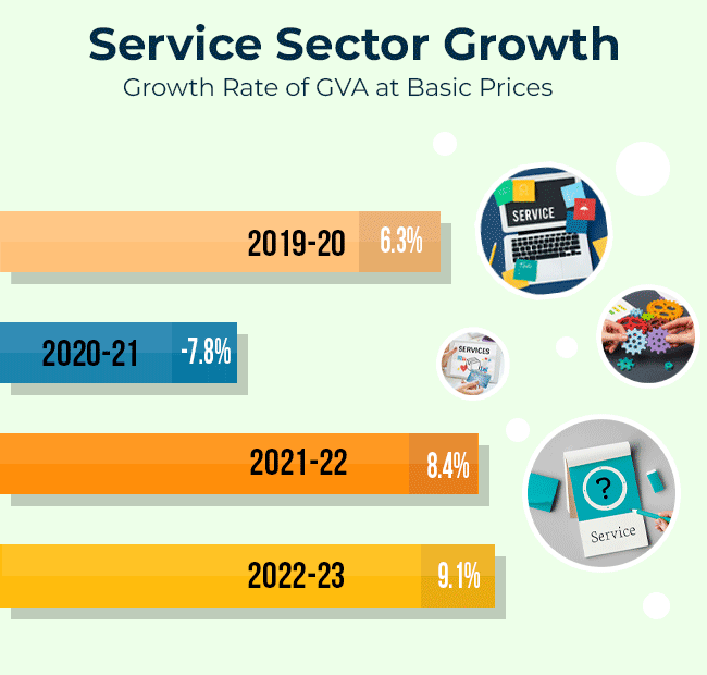 Service-Sector-Growth