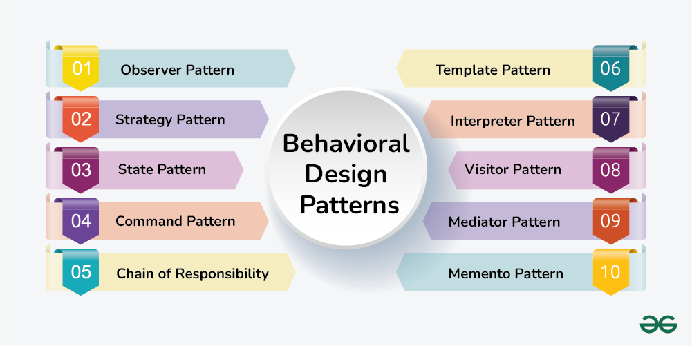 behavioral-design-patterns-new