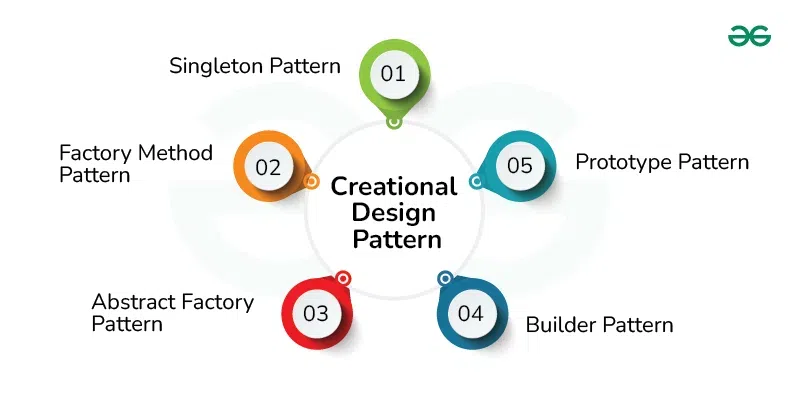 Creational-Design-Patterns