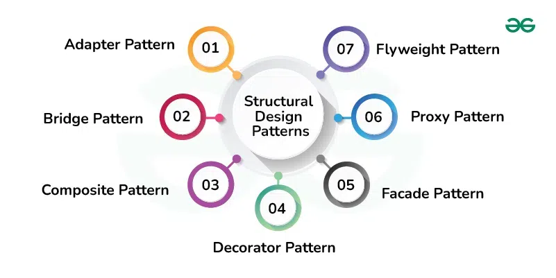 Structural-Design-Patterns-(1)