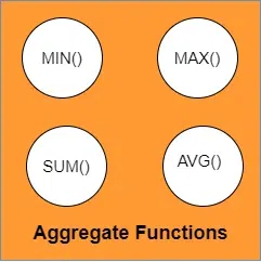 SQL Basics