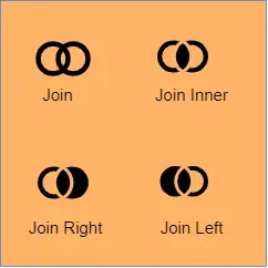 SQL Basics