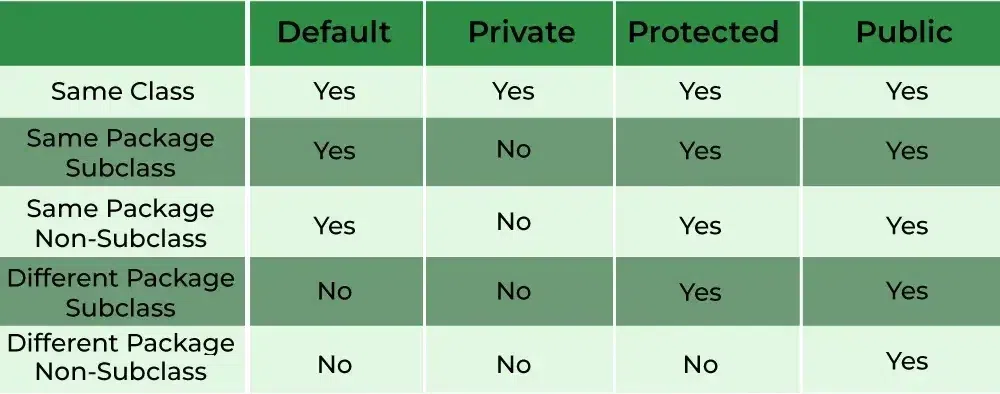 Access-Modifiers-in-Java-2