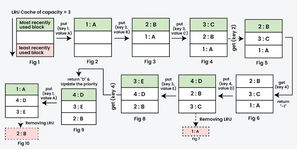 Working-of-LRU-Cache-copy-2