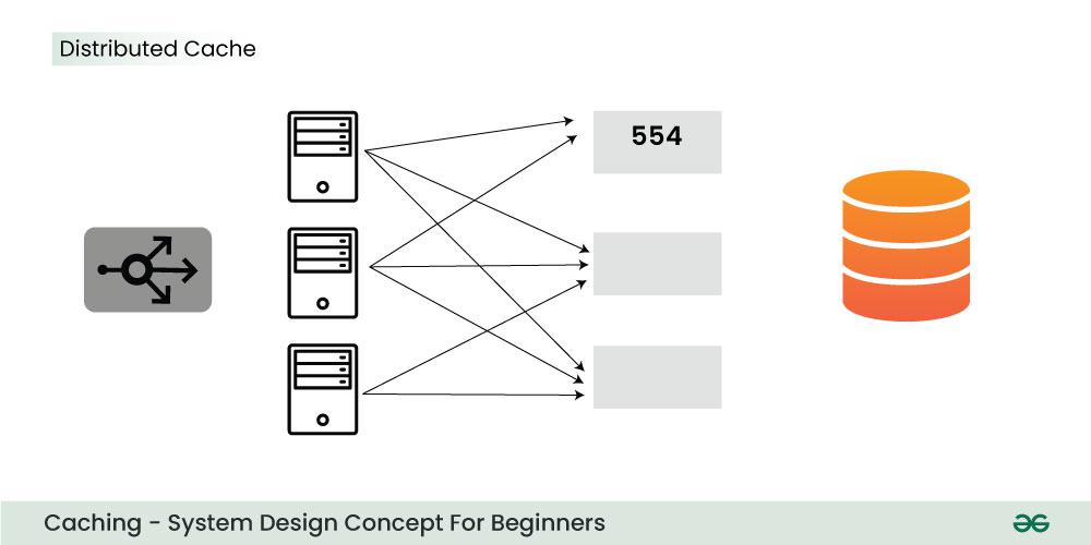 Distributed-Cache