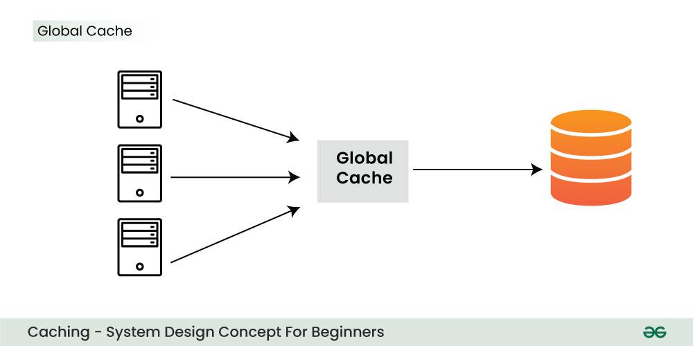 Global-Cache