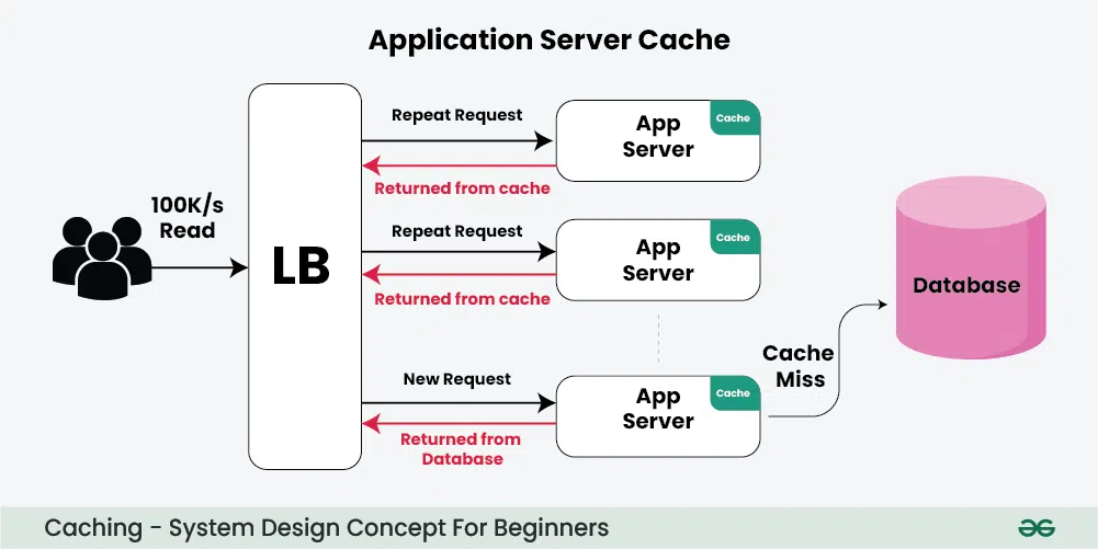 Application-Server-Cache-(1)