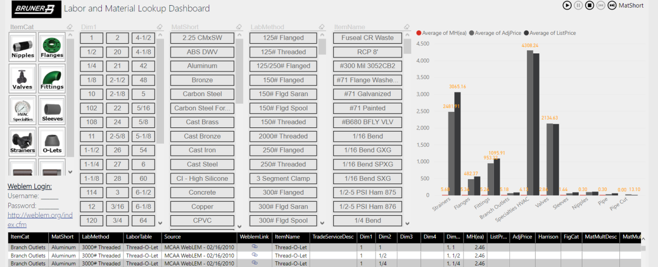 Taking a deep dive into the Trimble Autobid SQL Database with Power Bi