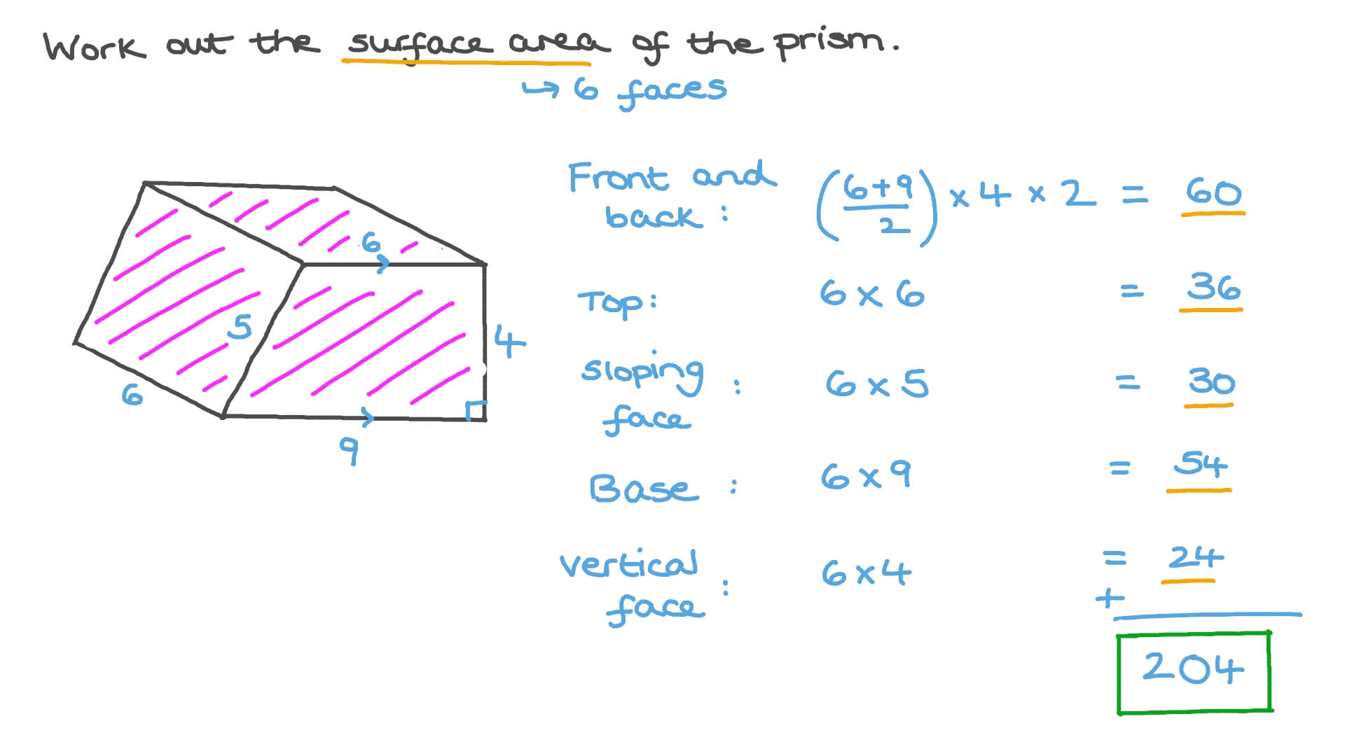 Finding the Surface Area of a Prism