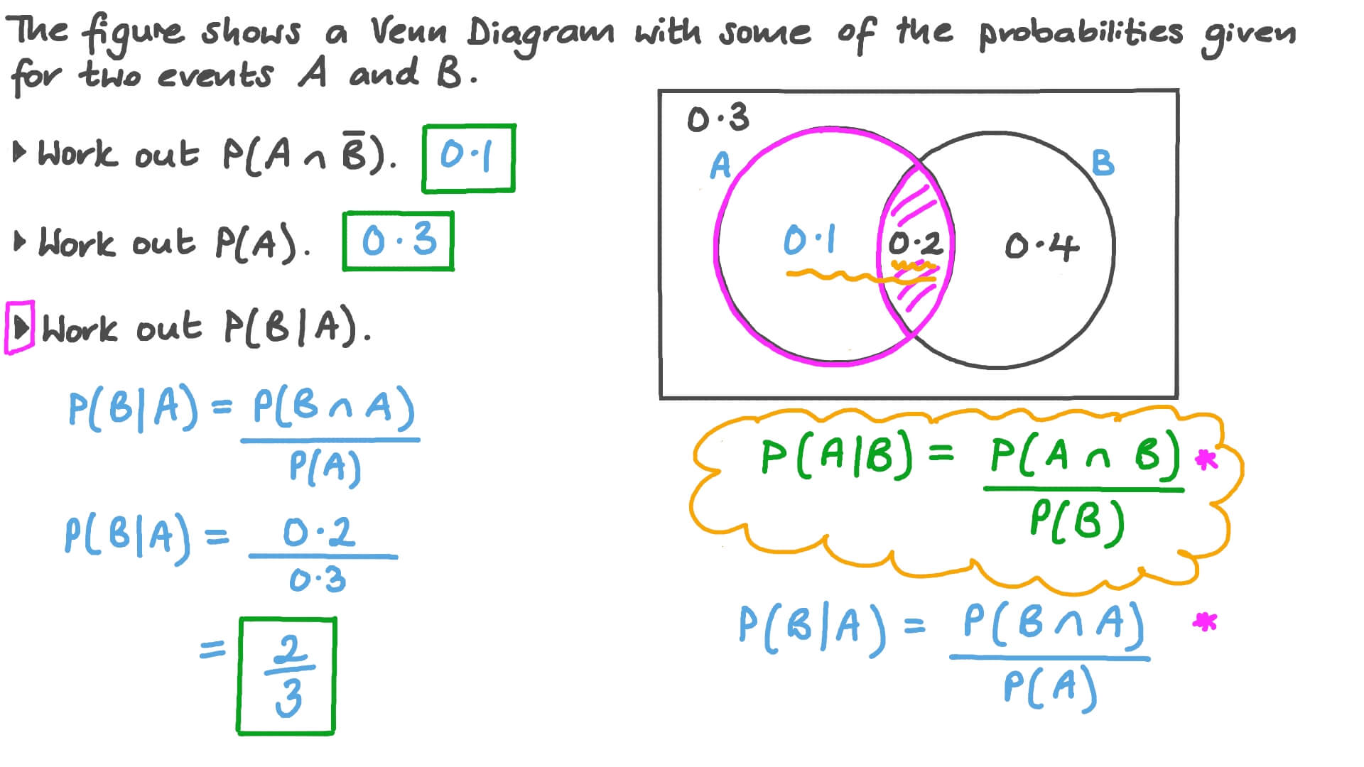 Venn Diagram in detail