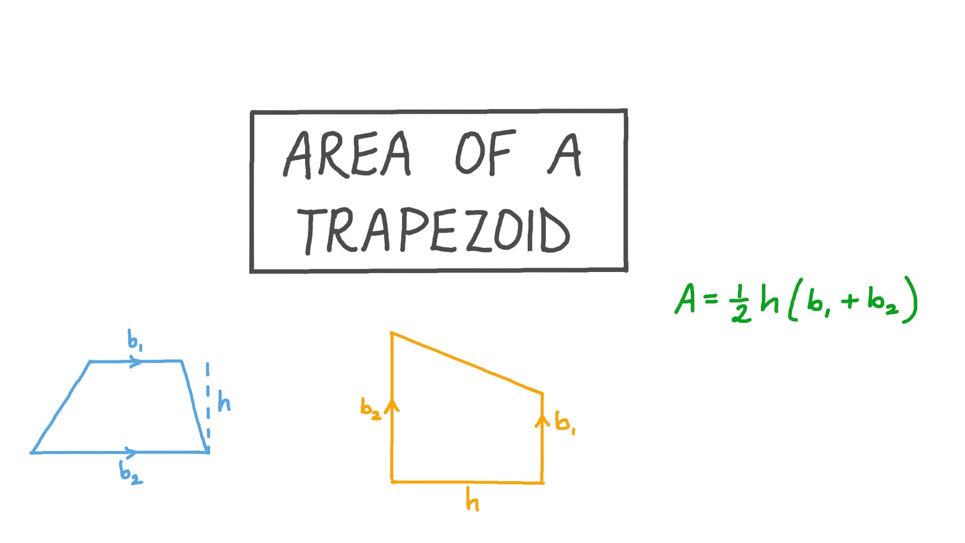 Area of a Trapezoid